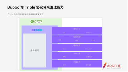 dubbo-triple-协议