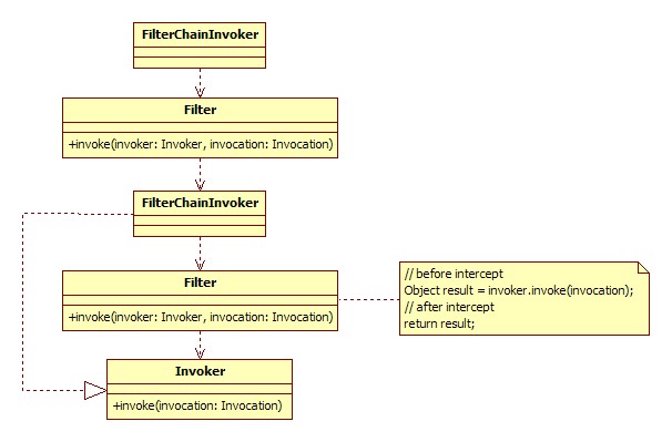 filter-chain